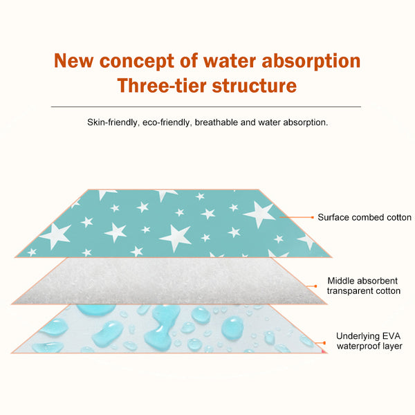 Washable Leak Proof Menstrual Mattress Urine Isolating Mattress